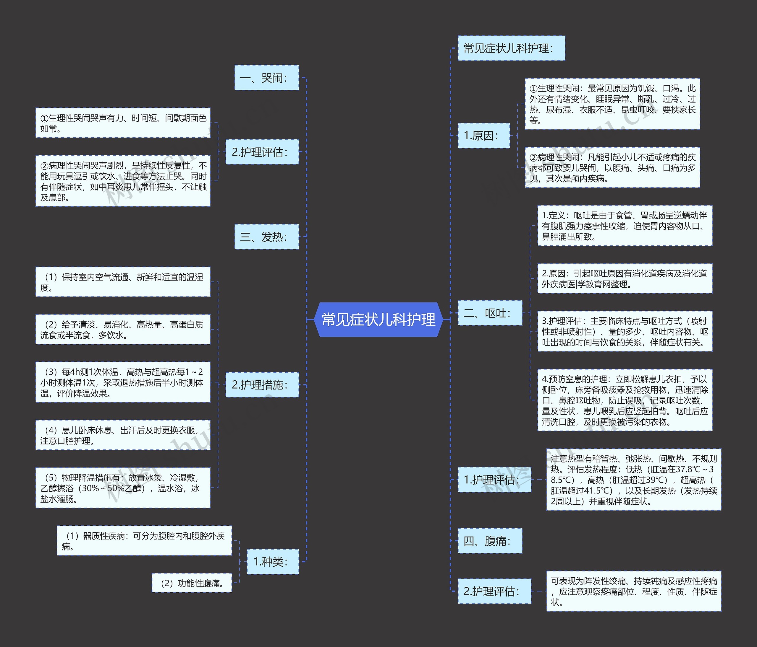 常见症状儿科护理 常见症状儿科护理