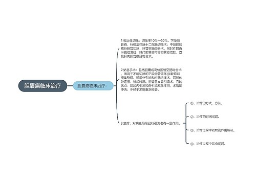 胆囊癌临床治疗