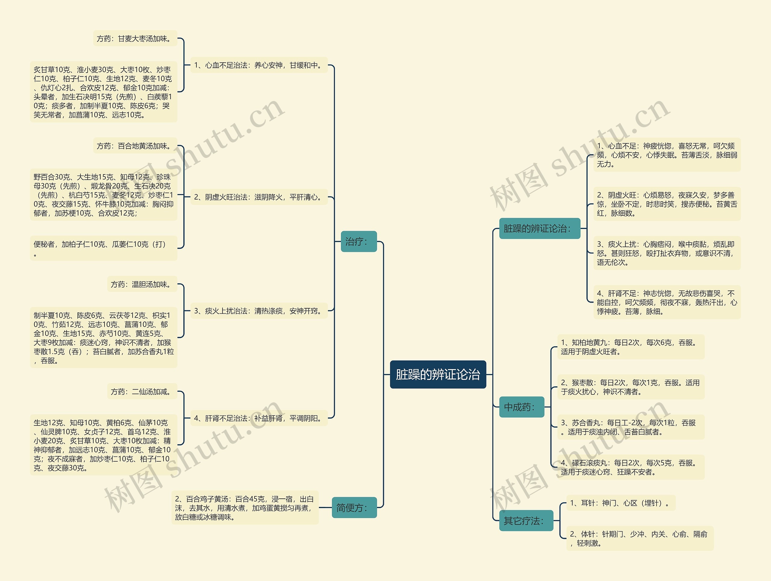 脏躁的辨证论治 脏躁的辨证论治