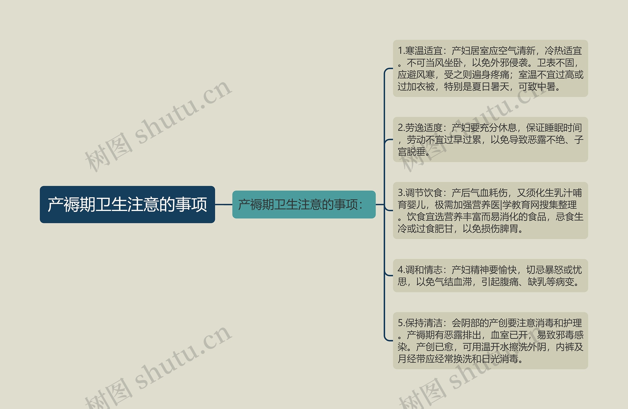 产褥期卫生注意的事项思维导图