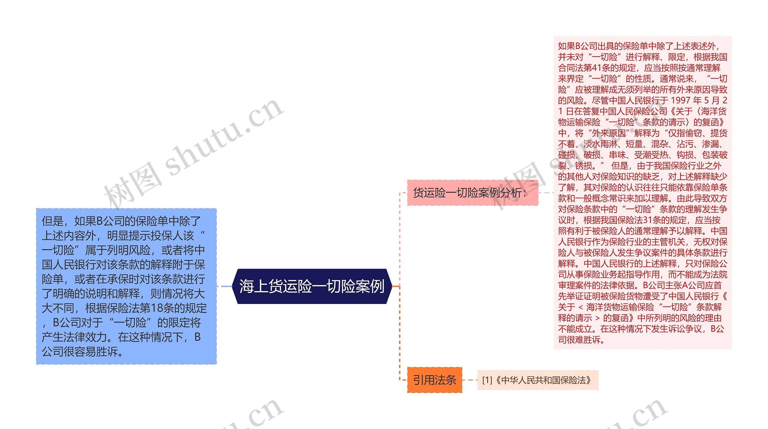 海上货运险一切险案例