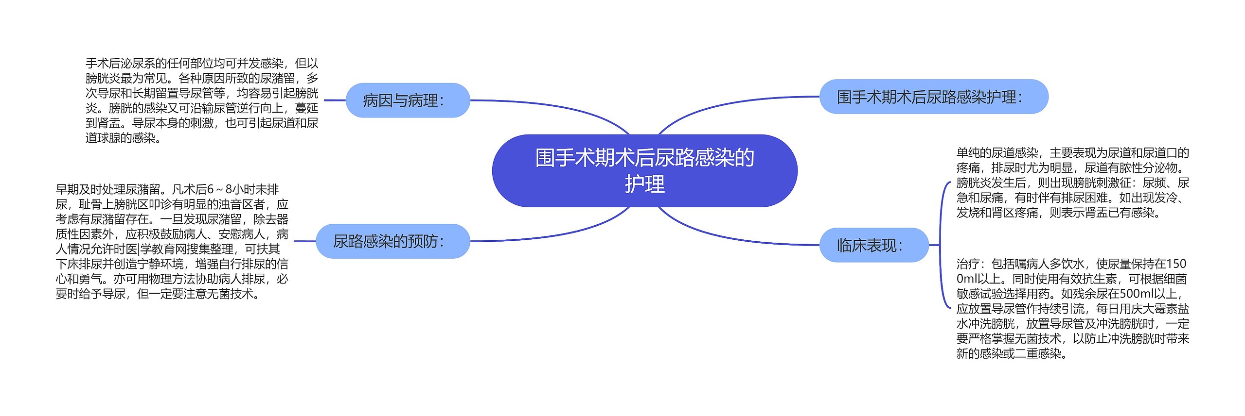 围手术期术后尿路感染的护理