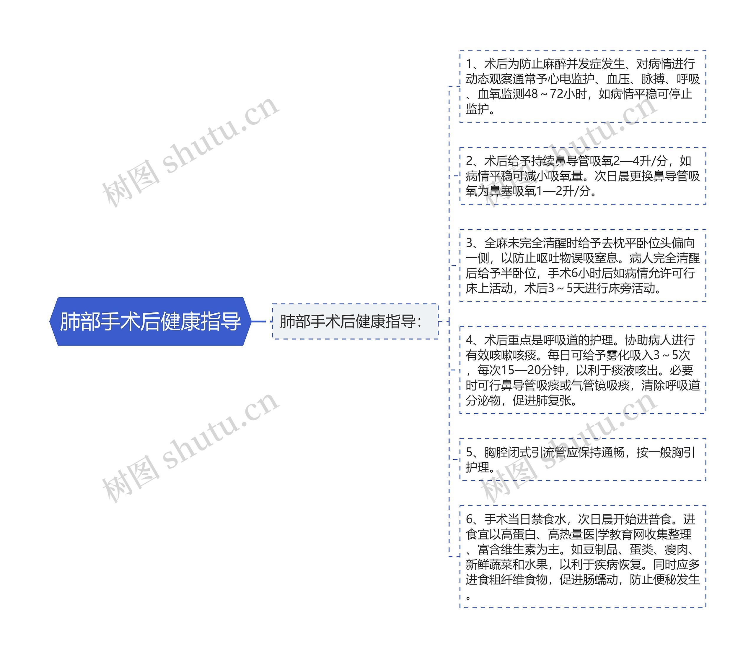 肺部手术后健康指导