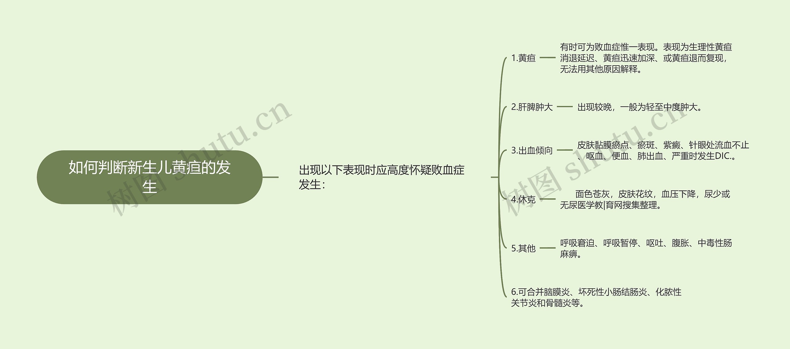 如何判断新生儿黄疸的发生