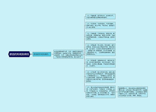 瘀血的形成及病机