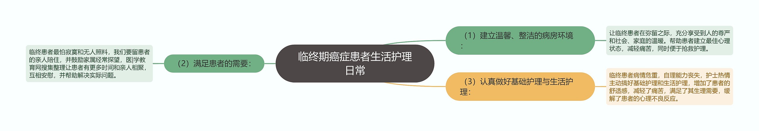 临终期癌症患者生活护理日常 临终期癌症患者生活护理日常
