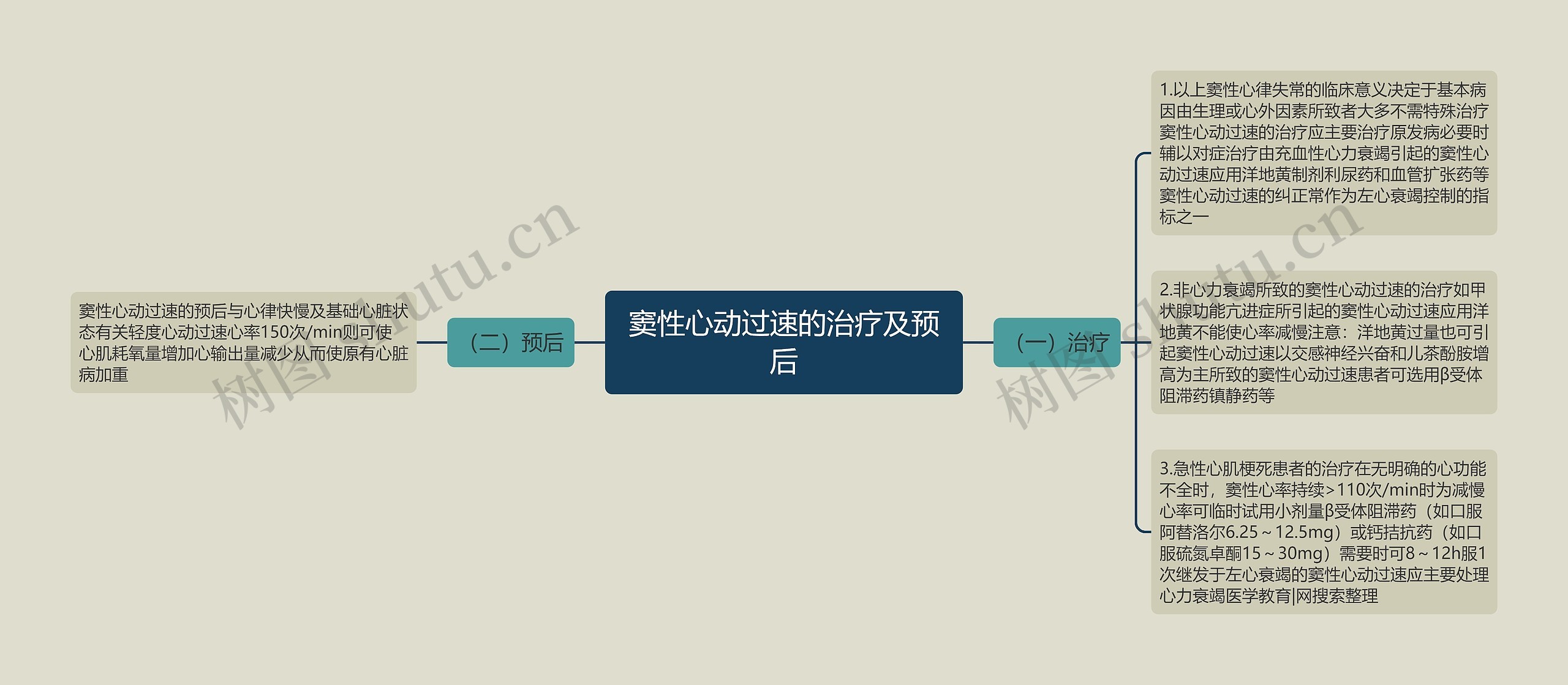 窦性心动过速的治疗及预后 窦性心动过速的治疗及预后