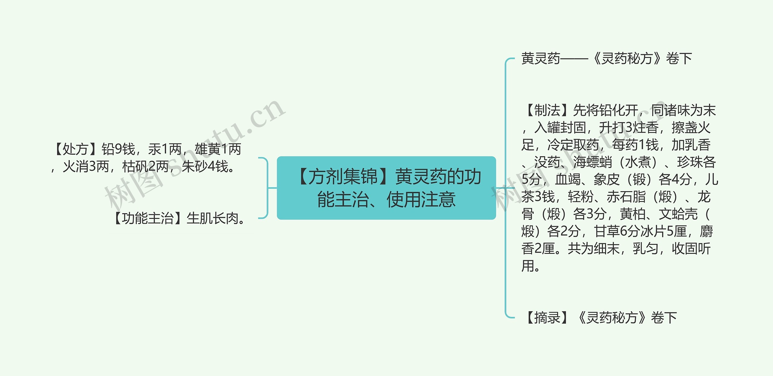 【方剂集锦】黄灵药的功能主治、使用注意