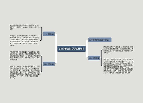 妇科疾病常见的外治法