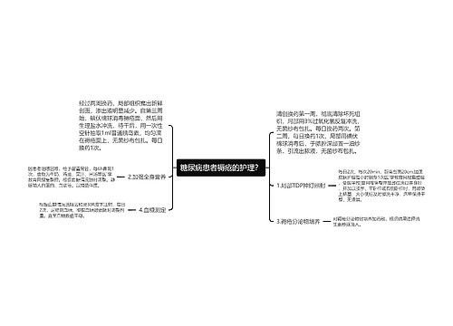 糖尿病患者褥疮的护理？