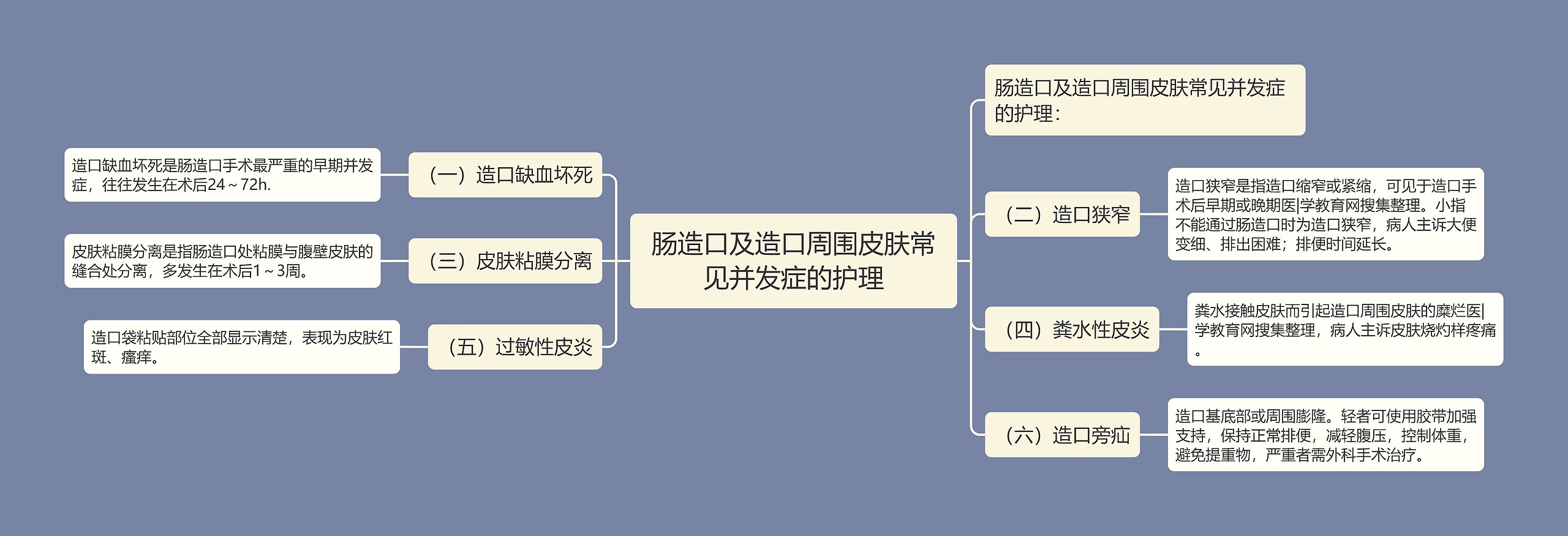 肠造口及造口周围皮肤常见并发症的护理 肠造口及造口周围皮肤常见并发症的护理