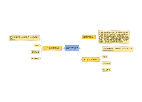 皮肤护理法