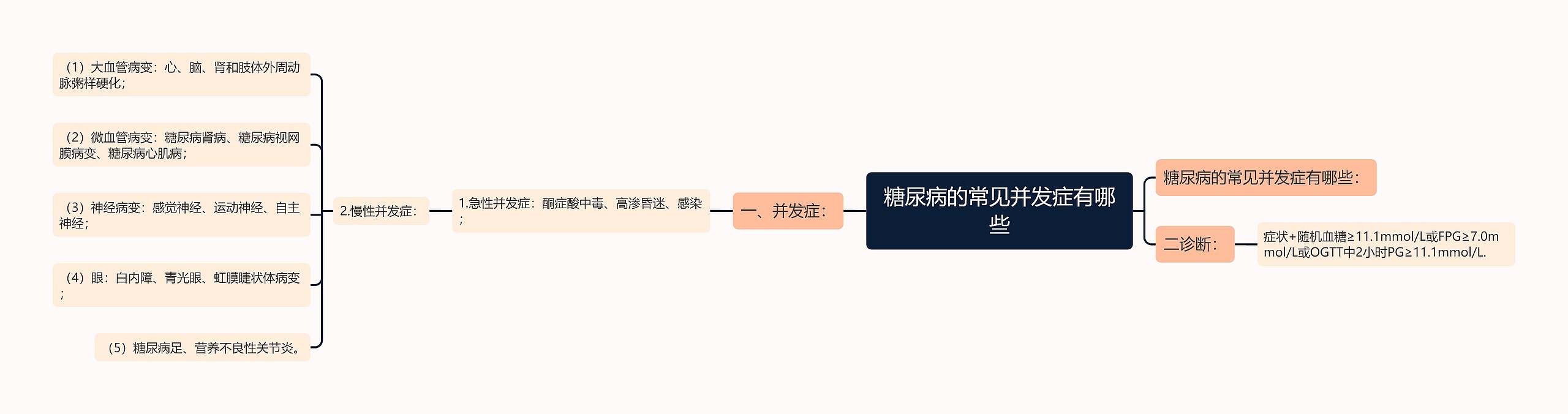 糖尿病的常见并发症有哪些思维导图