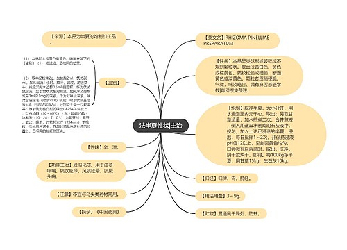 法半夏性状|主治