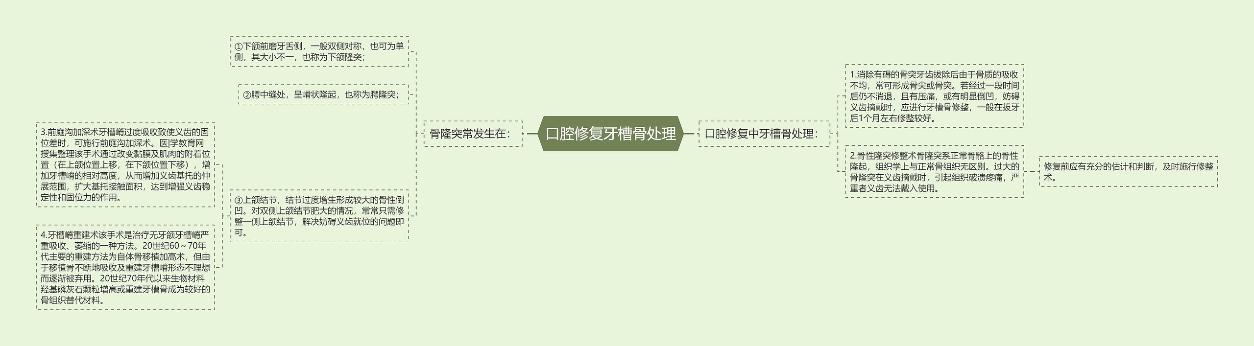 口腔修复牙槽骨处理 口腔修复牙槽骨处理