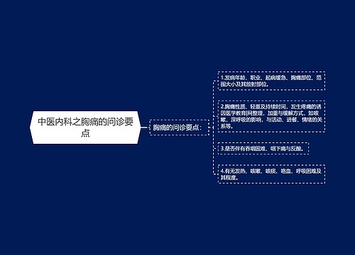 中医内科之胸痛的问诊要点