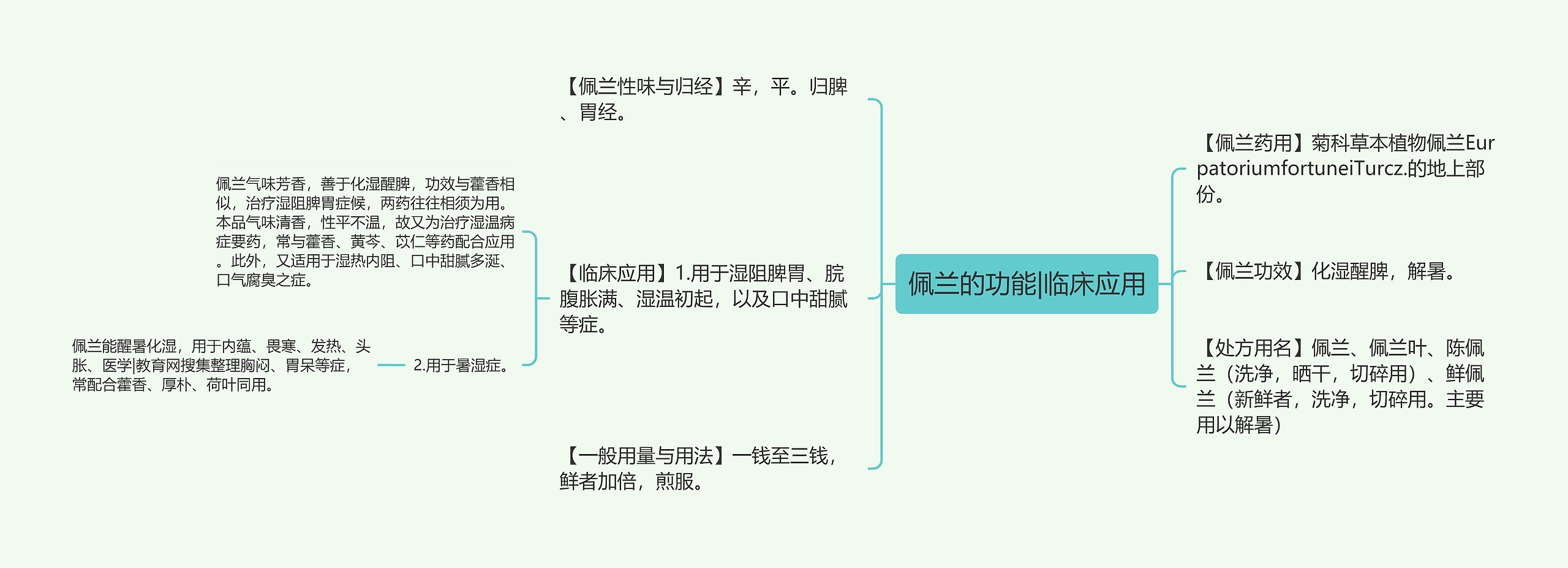 佩兰的功能|临床应用思维导图