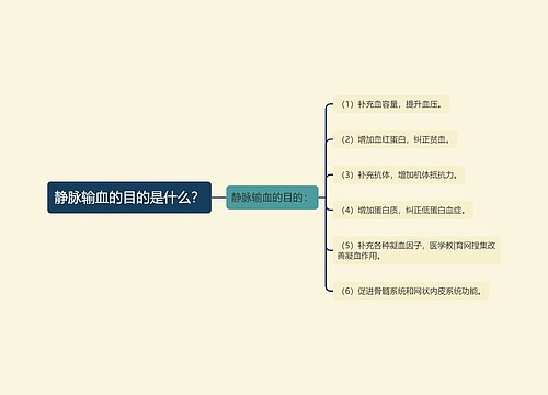 静脉输血的目的是什么？