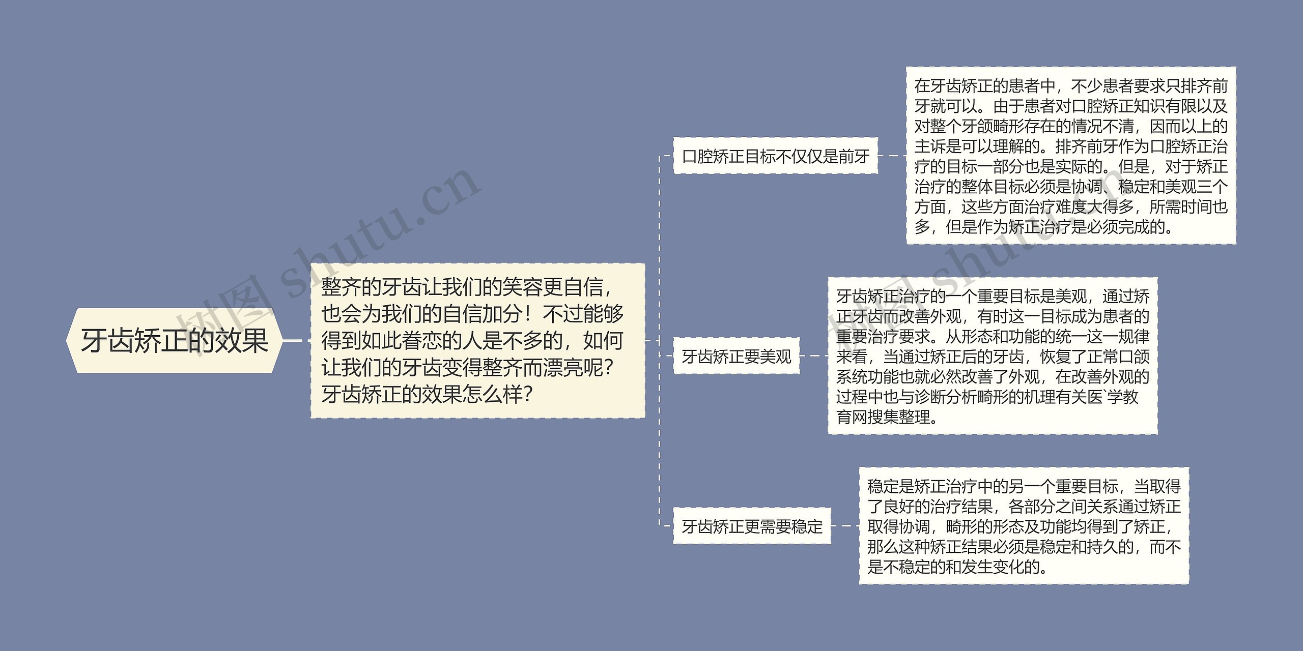 牙齿矫正的效果