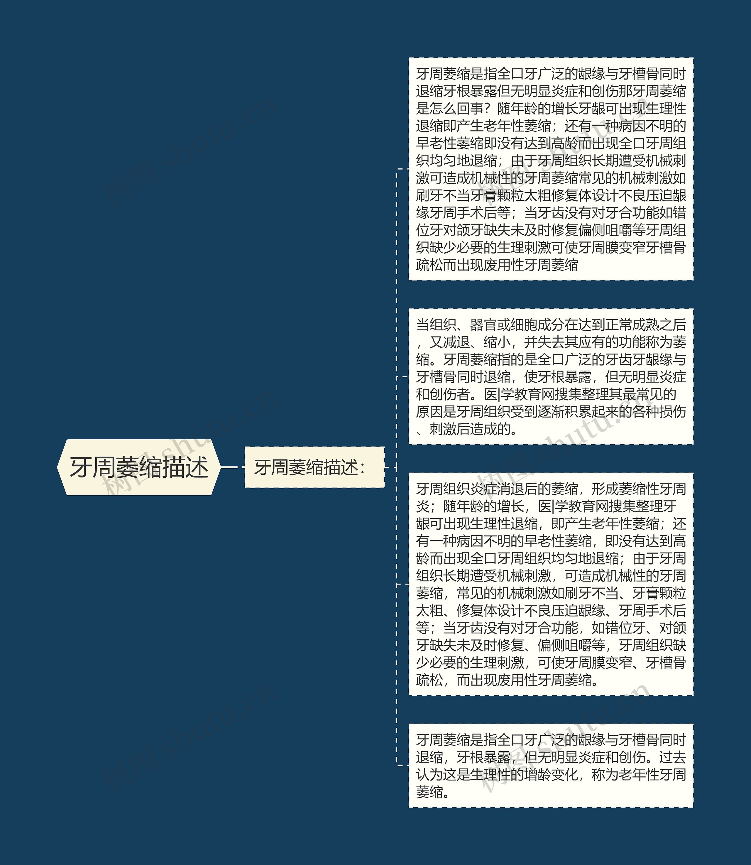 牙周萎缩描述
