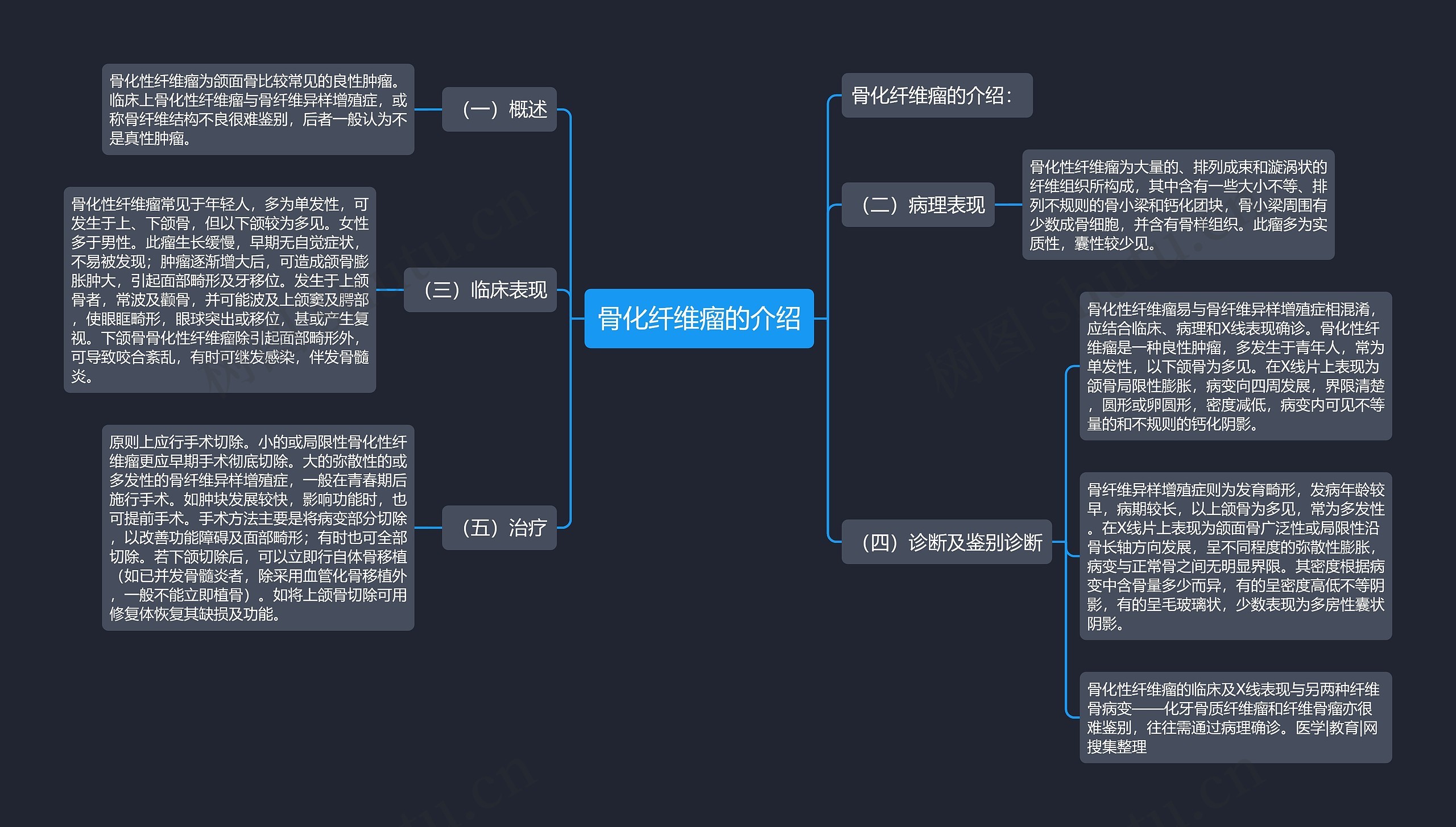 骨化纤维瘤的介绍思维导图