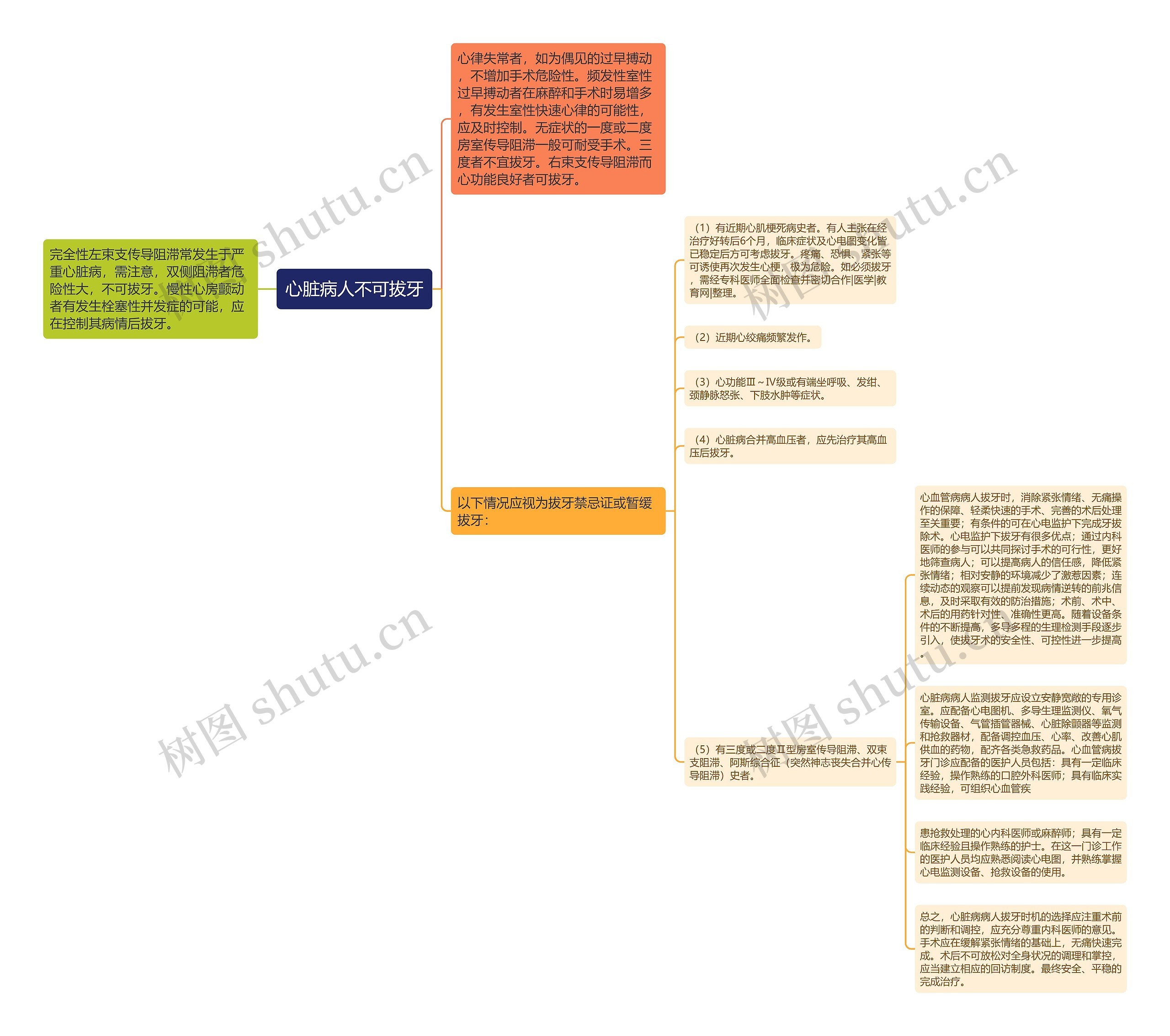 心脏病人不可拔牙思维导图