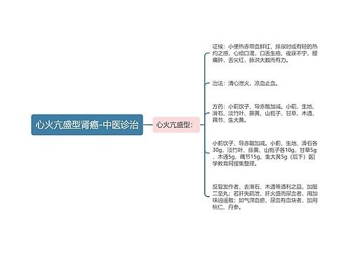 心火亢盛型肾癌-中医诊治