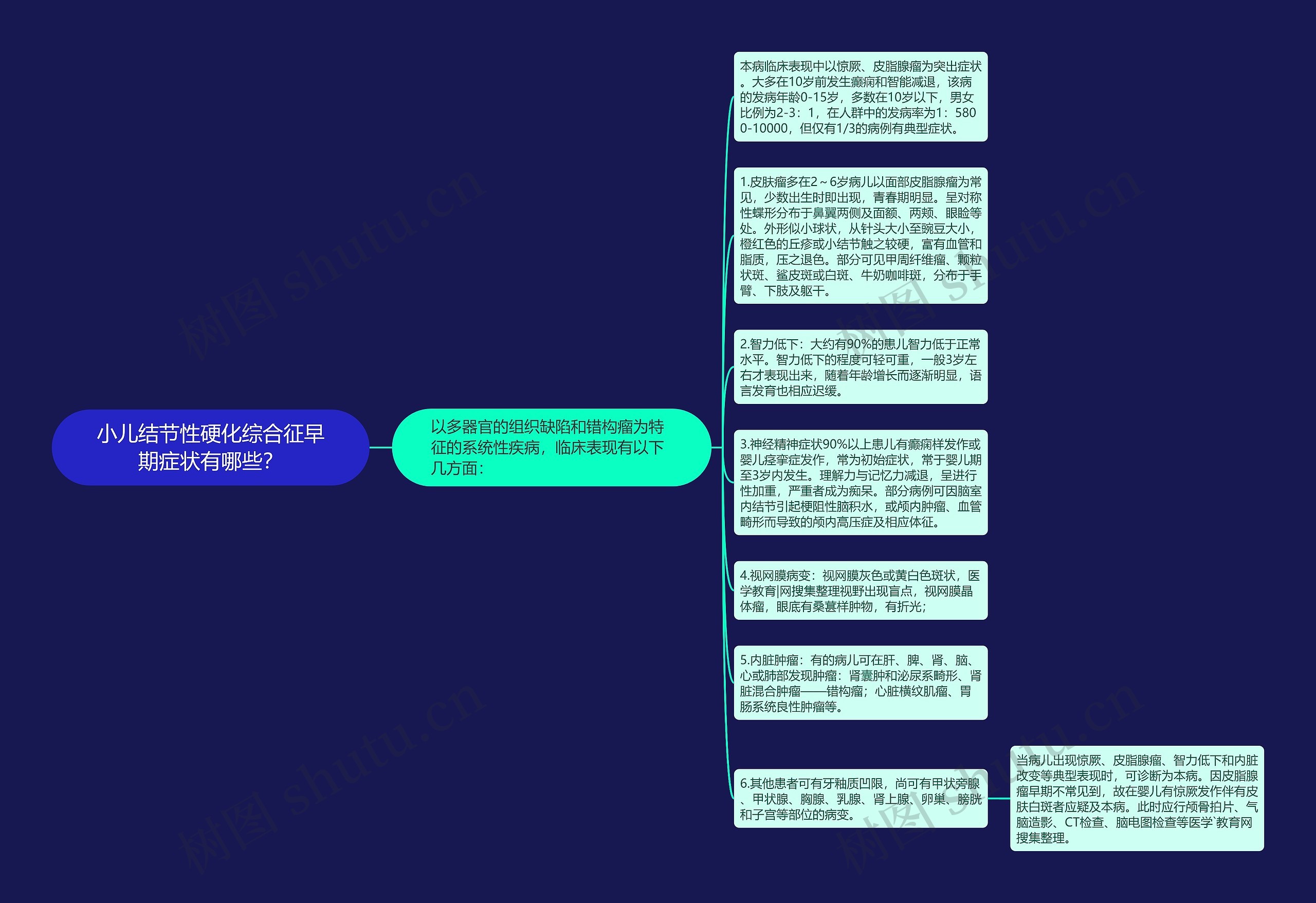 小儿结节性硬化综合征早期症状有哪些？思维导图