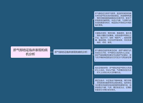 肝气郁结证临床表现和病机分析