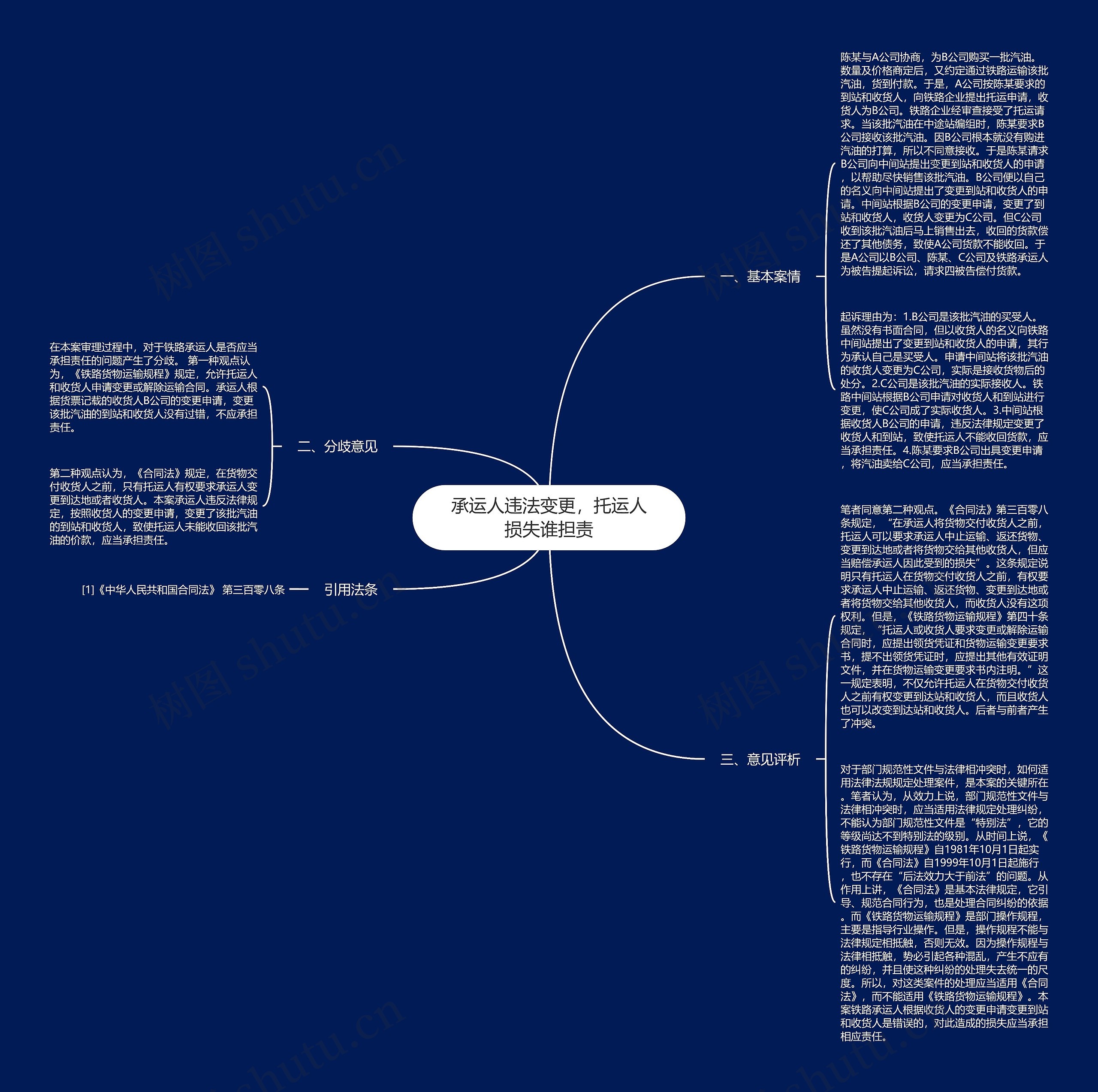 承运人违法变更，托运人损失谁担责思维导图
