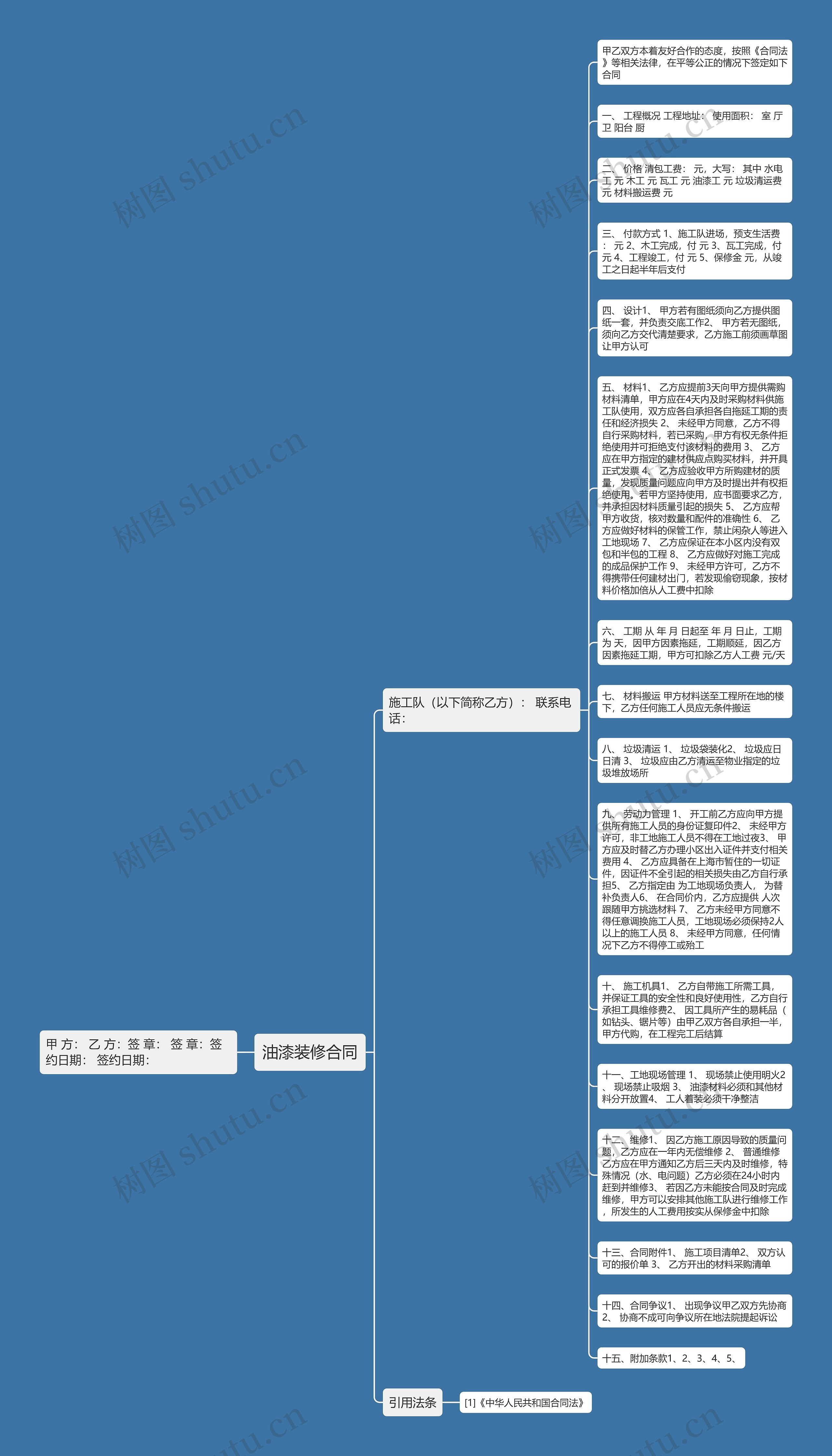 油漆装修合同思维导图