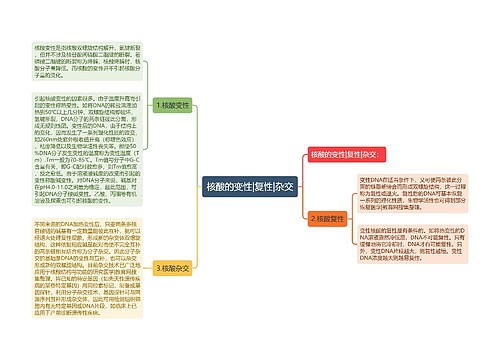 核酸的变性|复性|杂交