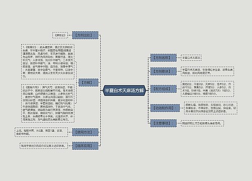 半夏白术天麻汤方解