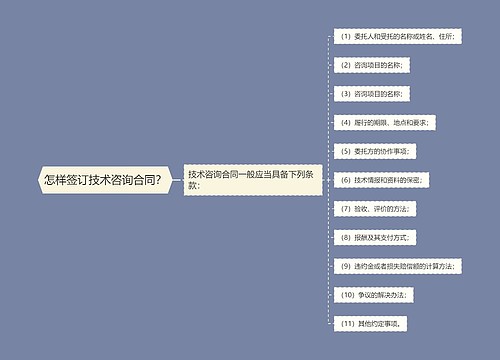 怎样签订技术咨询合同？