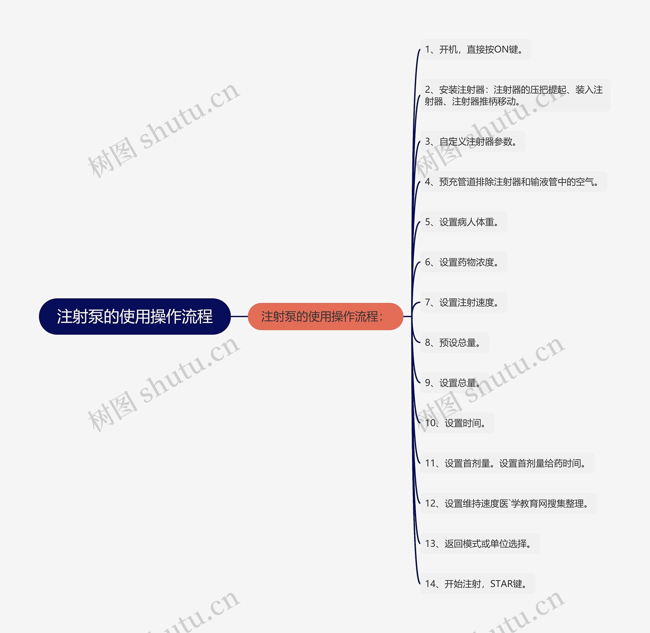 注射泵的使用操作流程 注射泵的使用操作流程