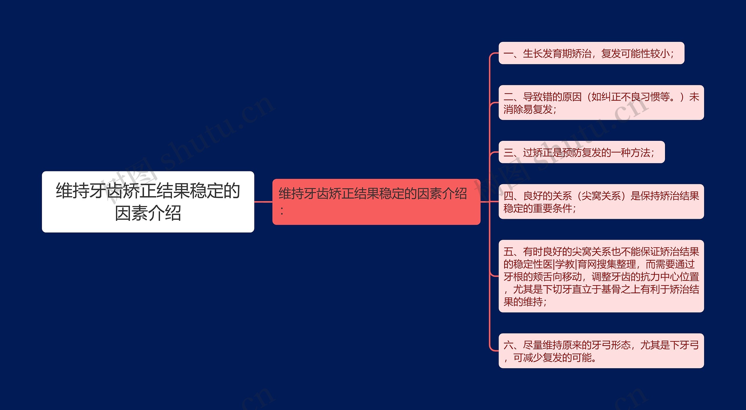 维持牙齿矫正结果稳定的因素介绍思维导图