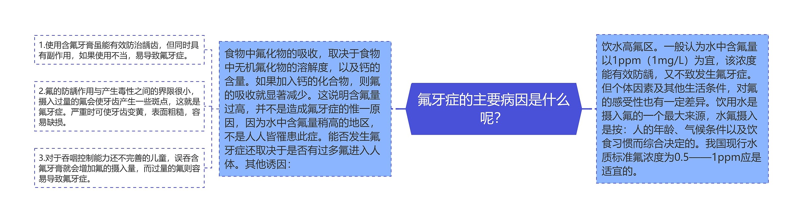 氟牙症的主要病因是什么呢? 氟牙症的主要病因是什么呢?