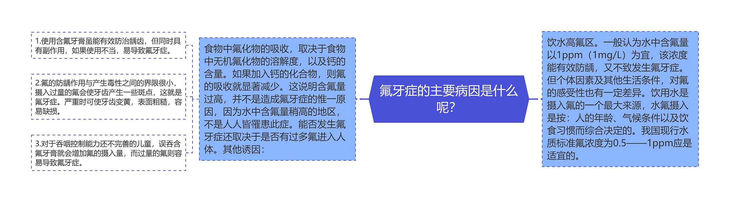 氟牙症的主要病因是什么呢？