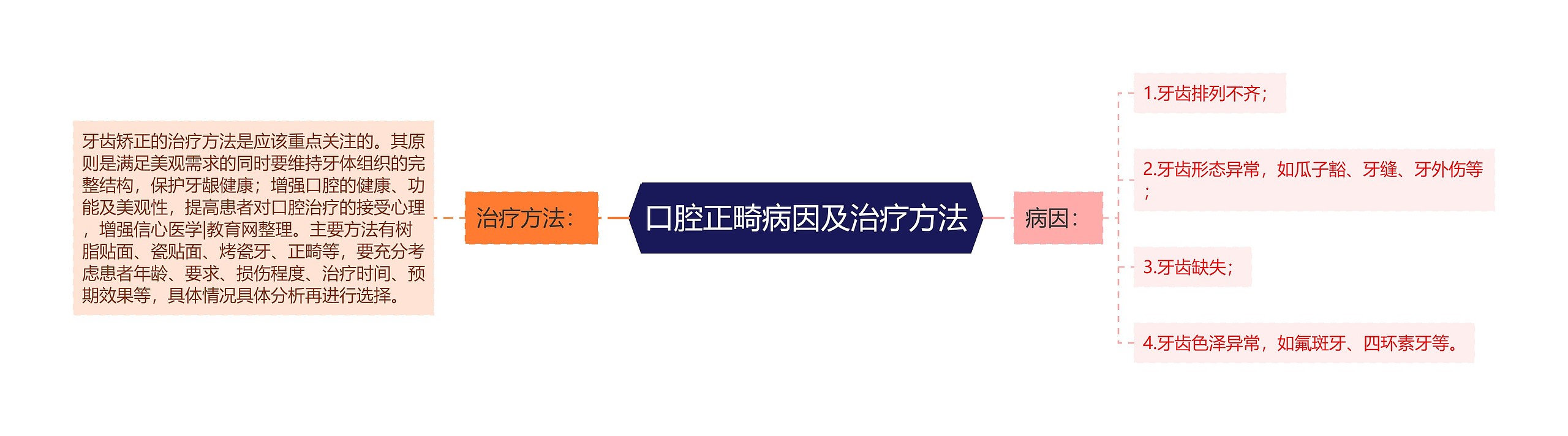 口腔正畸病因及治疗方法 口腔正畸病因及治疗方法