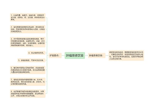 肿瘤患者饮食