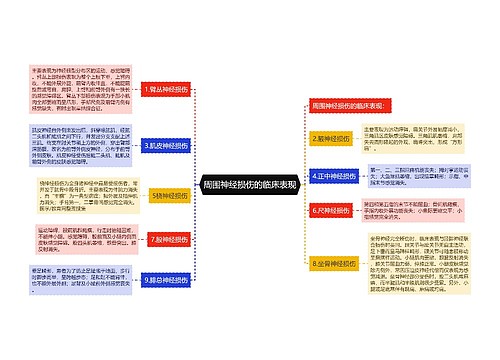 周围神经损伤的临床表现