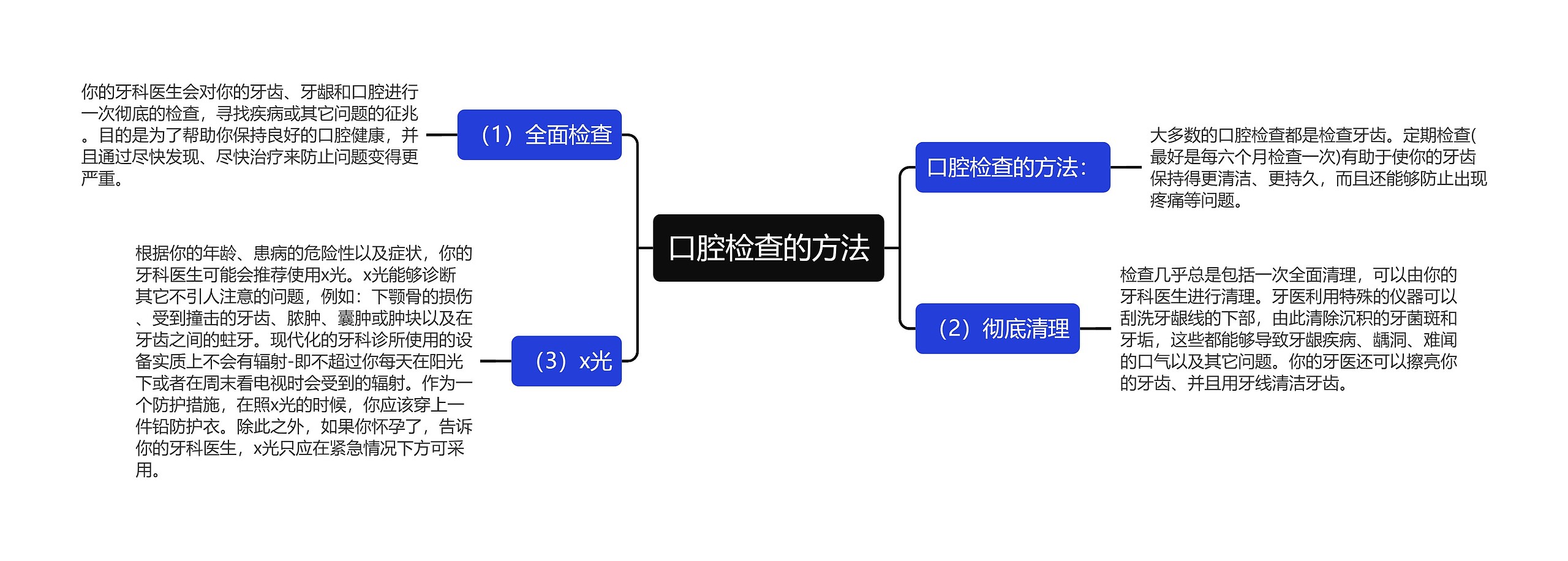 口腔检查的方法思维导图