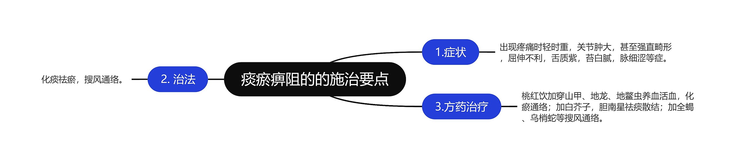 痰瘀痹阻的的施治要点