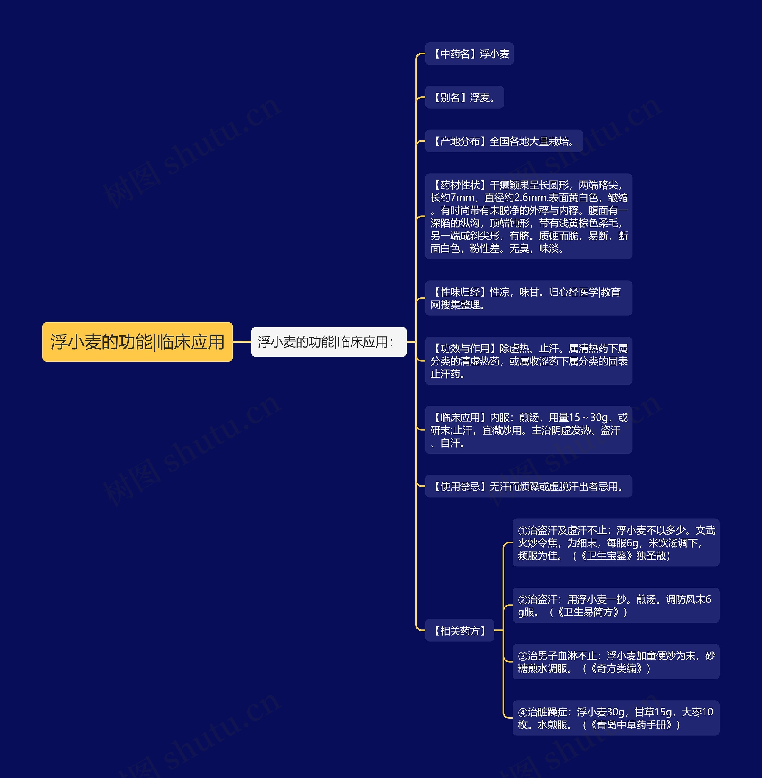 浮小麦的功能|临床应用 浮小麦的功能|临床应用