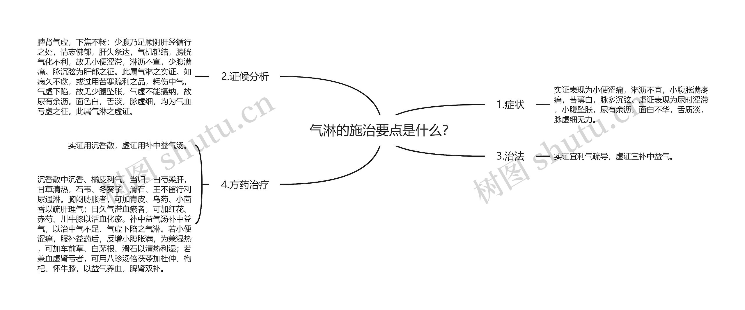 气淋的施治要点是什么？思维导图