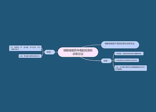 镇静催眠药中毒的检查和诊断方法