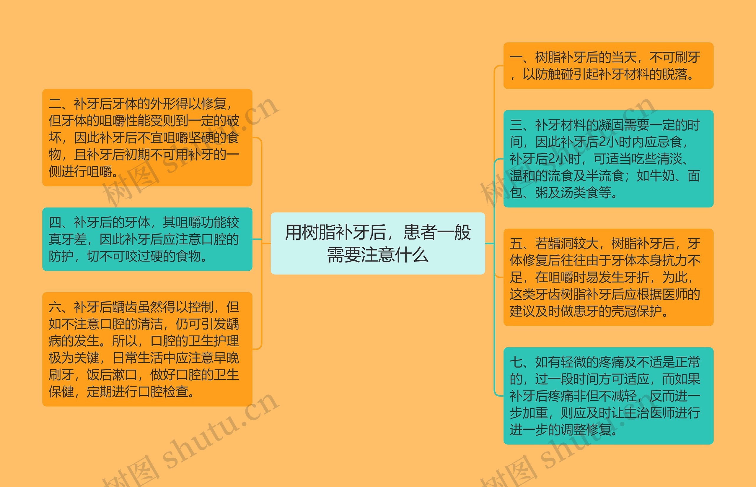 用树脂补牙后,患者一般需要注意什么 用树脂补牙后,患者一般需要注意什么