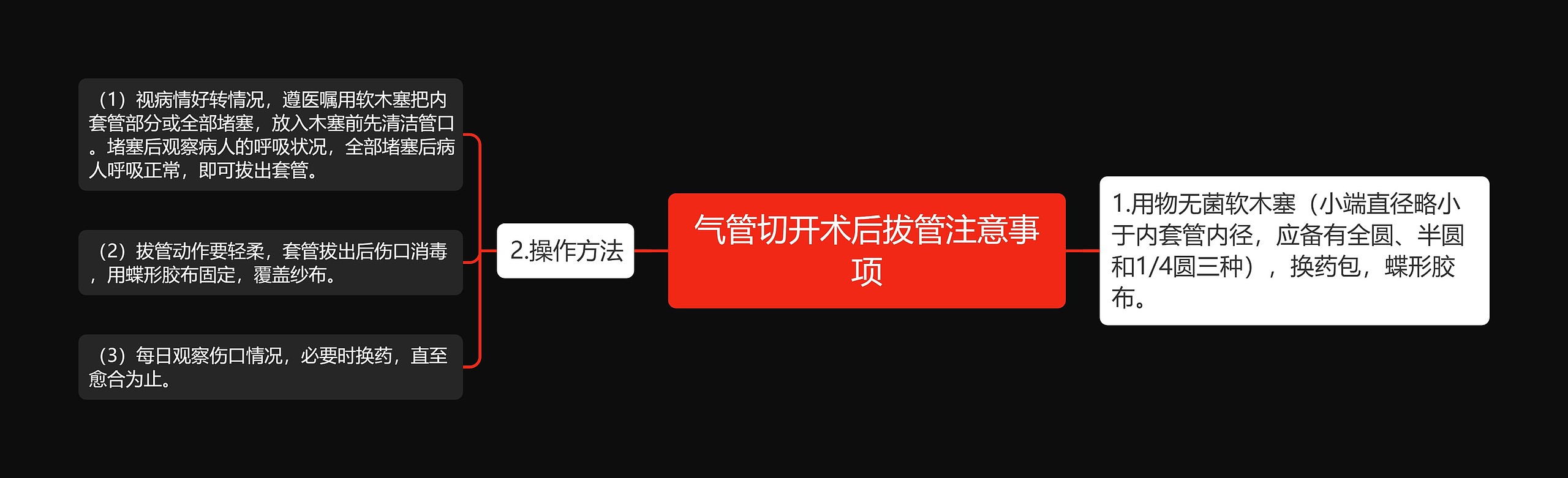 气管切开术后拔管注意事项