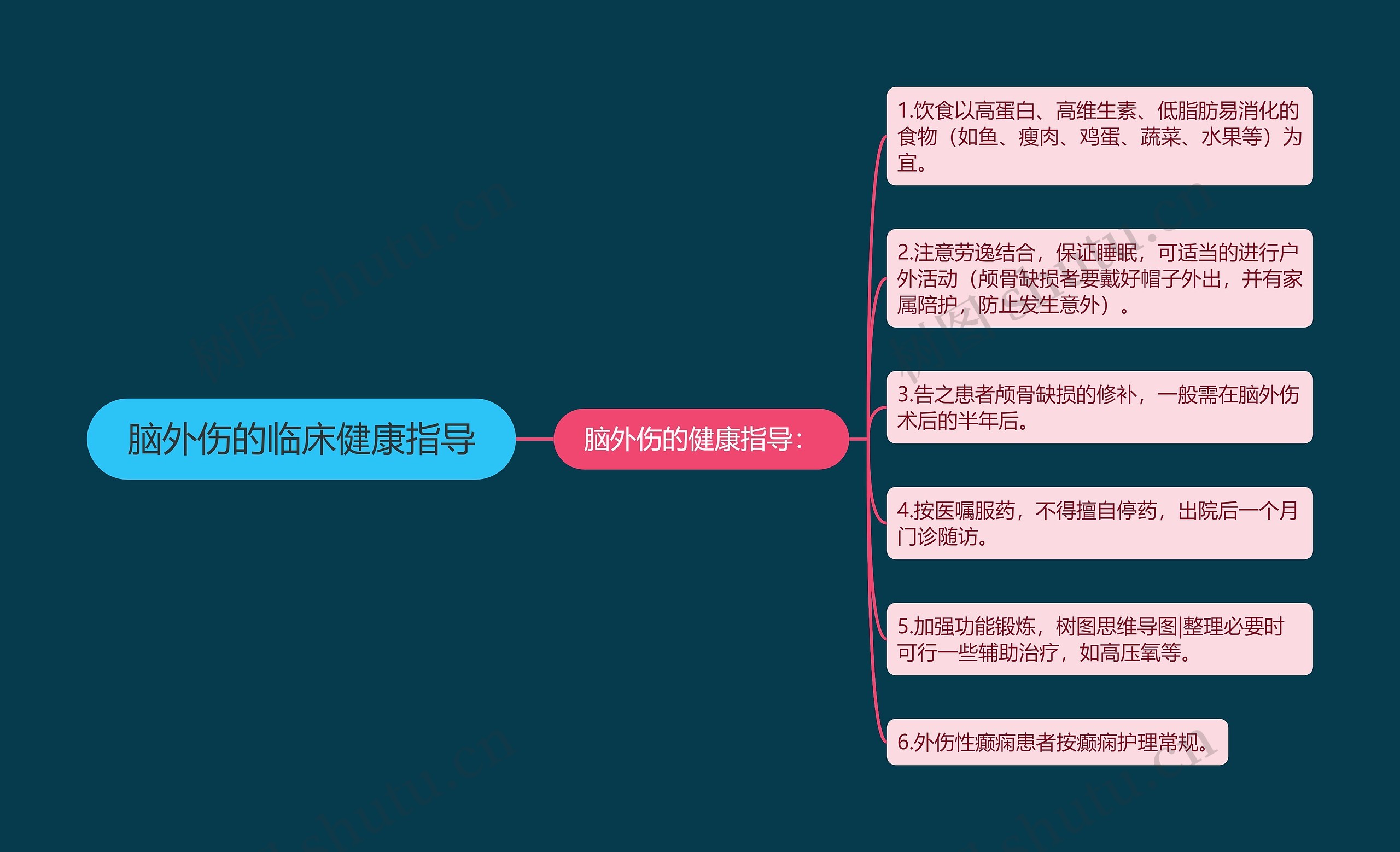 脑外伤的临床健康指导 脑外伤的临床健康指导