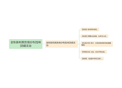 会东藤来源|生境分布|性味|功能主治